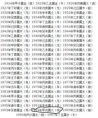 1964年生肖五行|1964年出生属什么生肖 1964年属龙是什么命